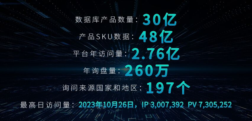 外貿快車數(shù)據(jù)庫